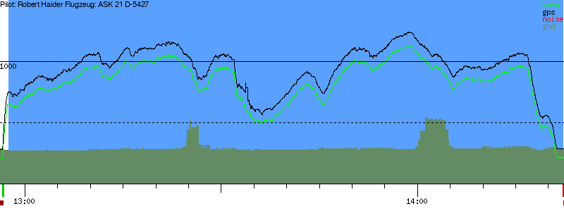 Barometer